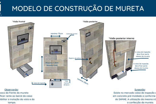 MODELO DE MURETA PARA PADRÃO DE LIGAÇÃO DE ÁGUA