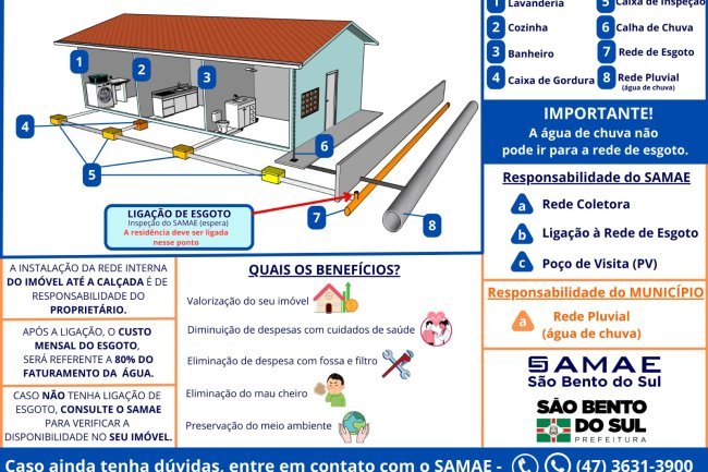 MODELO PARA PADRÃO DE LIGAÇÃO DE ESGOTO