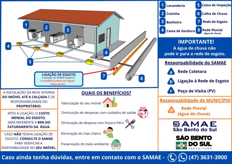 MODELO PARA PADRÃO DE LIGAÇÃO DE ESGOTO