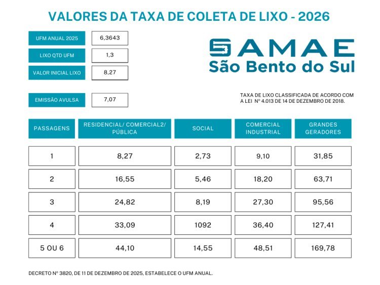 TAXA DE LIXO - 2026