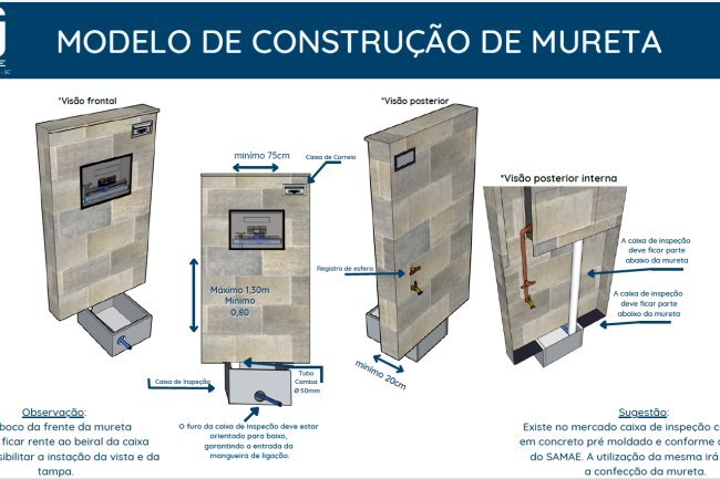 MODELO DE MURETA PARA PADRÃO DE LIGAÇÃO DE ÁGUA