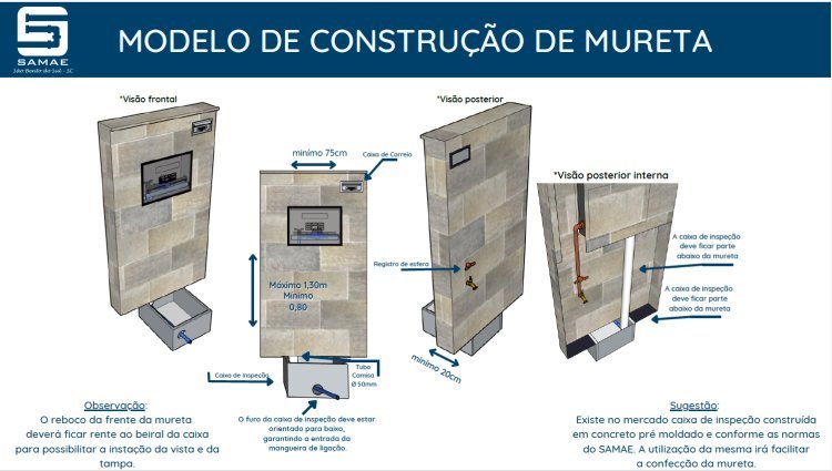 MODELO DE MURETA PARA PADRÃO DE LIGAÇÃO DE ÁGUA